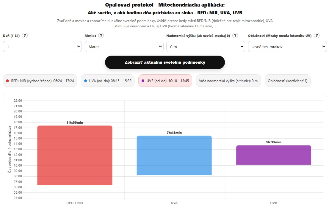 Mitochondriak - red, nir and UV light therapy devices, blue light blocking glasses and indoor lightning solutions